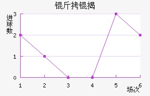 ������ҰFC��������������