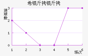 ϣ����ʷ�سǽ�������������