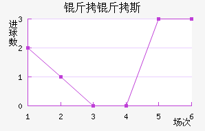 ����˹ŵ�����������������