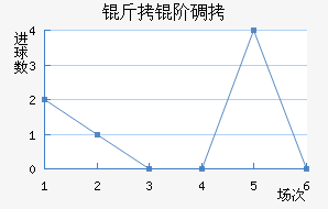 ���׵���������������