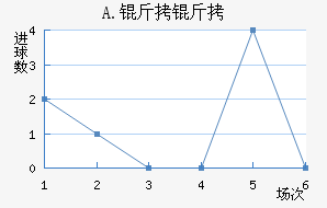 A.���Ͻ�������������