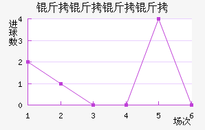 ����������������������