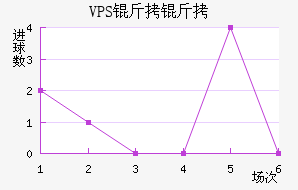 VPS������������������