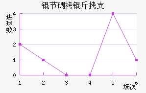 �ڵ���֧��������������