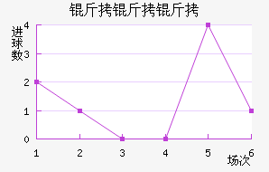 ������˹��������������