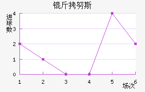 ��Ŭ˹��������������