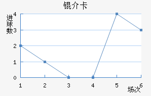 �鿨��������������