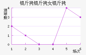 �����ɵ���Ů���������������