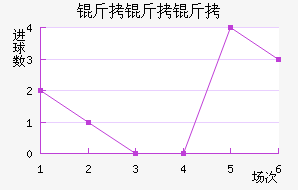 �����ؽ�������������