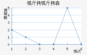 ����ɭ�������������������