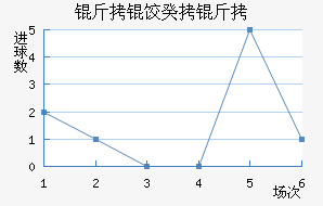 ���ȱ�˹��½�������������