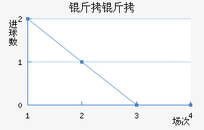 �����������������