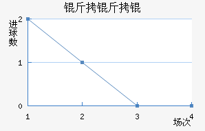 �������������������