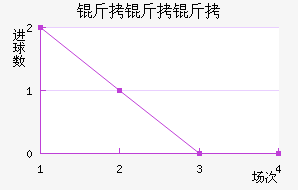 ��������������������