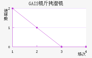 GAIS��Ǳ���������������