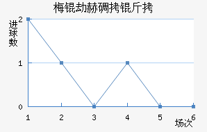 ��º�����������������