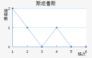 ʷ��·˹��������������