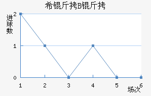 ϣ�龺��B�ӽ�������������