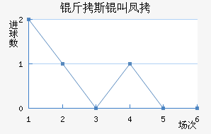 ��˹�з��������������