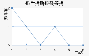 ��˹�سǽ�������������