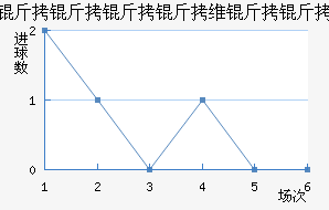 ��������ά������������������