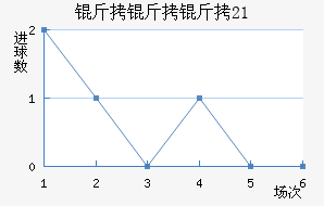 ��������U21��������������