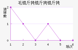 ë�������ǽ�������������