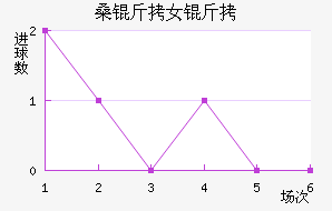 SCɣ��Ů���������������