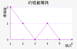 Լ�˳ǽ�������������