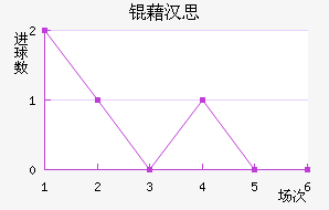 �庺˼��������������