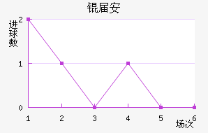 �찲��������������