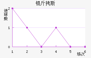 ��˹������������������