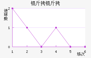 ������������������