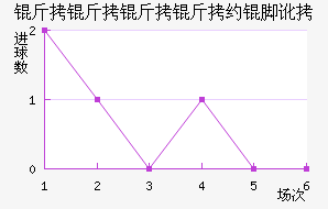 ��������Լ�Ŷ���������������