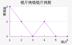 ���W��˹��������������