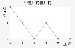 AL���ؽ�������������
