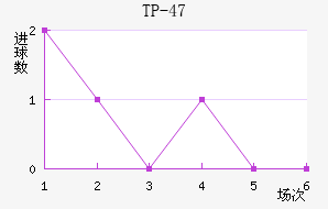 TP-47��������������