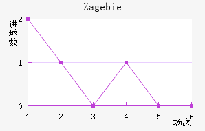 Zag ebie��������������
