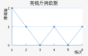 Ӣ��ŷ˹��������������