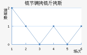 �ڵ���˹��������������