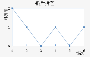 ��â��������������