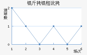 ���ն��ߴĽ�������������