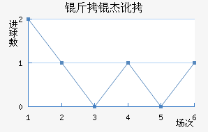 ���ܶ���������������