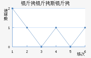 ����˹���Ŷ�����������������