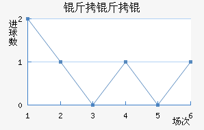 �������������������