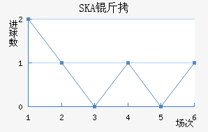 SKA���ɼ��ǽ�������������