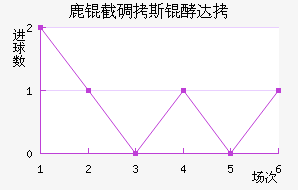 ¹�ص�˹�ʹ��������������