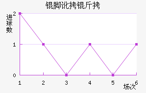 �Ŷ���������������������