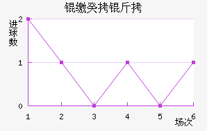 �ɵ�ά���ǹ����������������