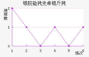 �ϼ�ʷ׿�ս�������������